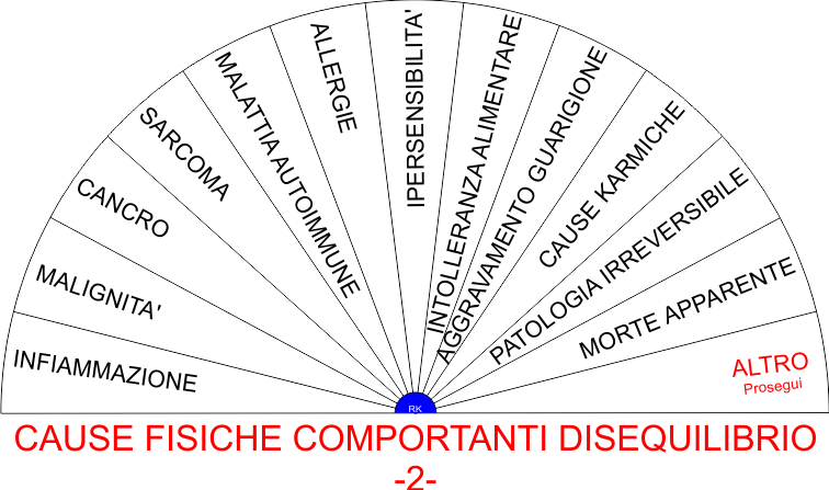 CAUSE FISICHE COMPORTANTI DISEQUILIBRIO -2-