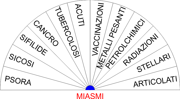 MIASMI