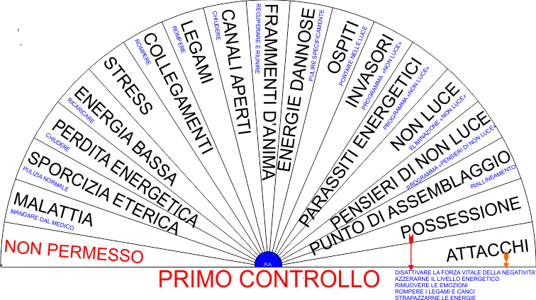 PRIMO CONTROLLO