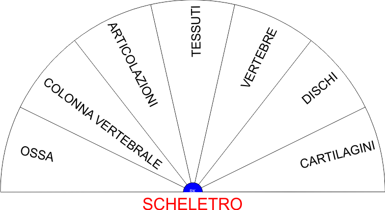 SCHELETRO